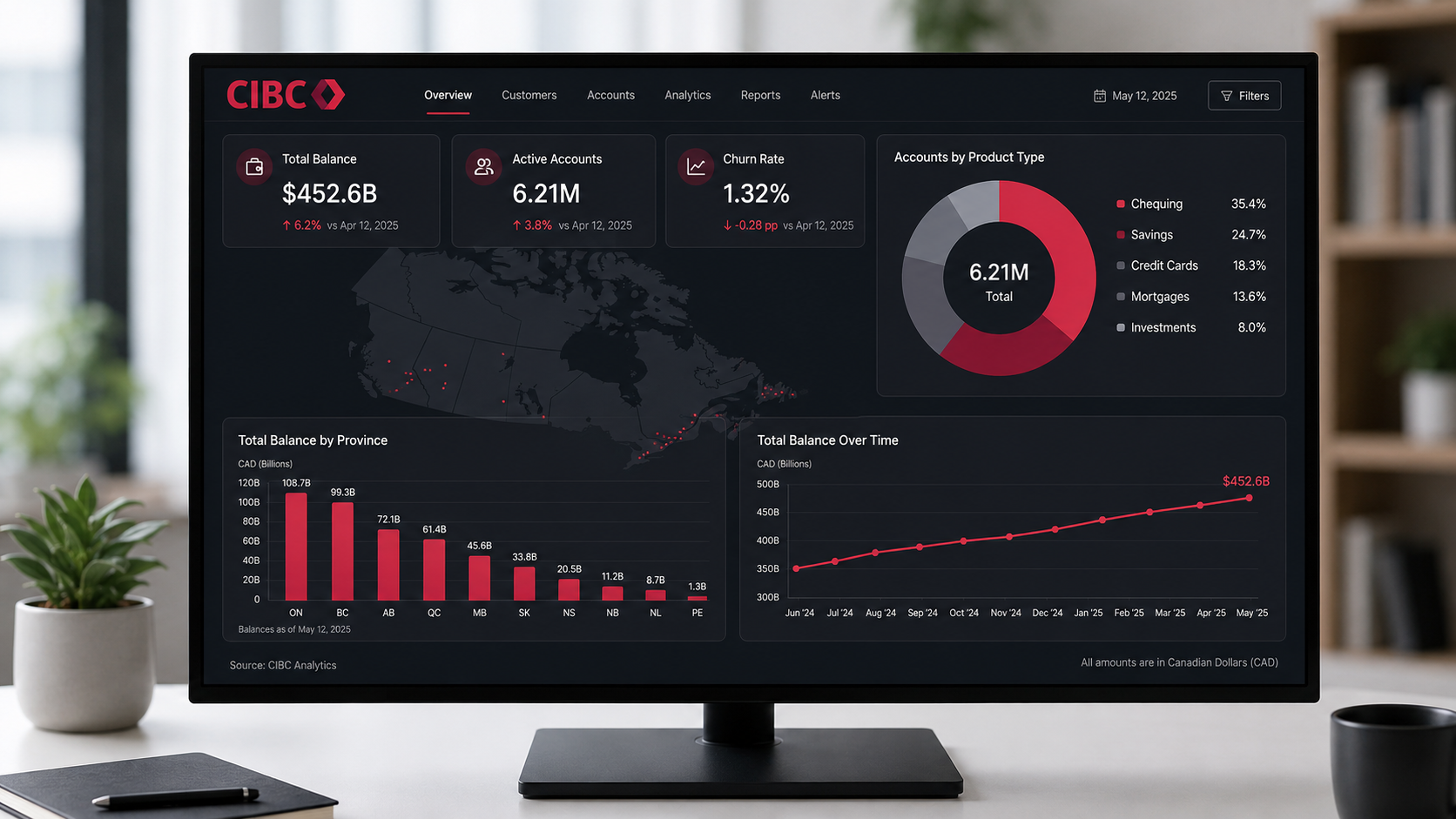 CIBC Credit Card Risk & Retention Analytics Dashboard